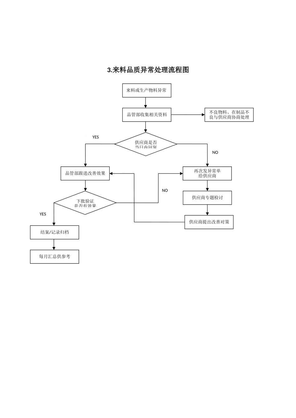 278品管部主要工作流程图_第3页