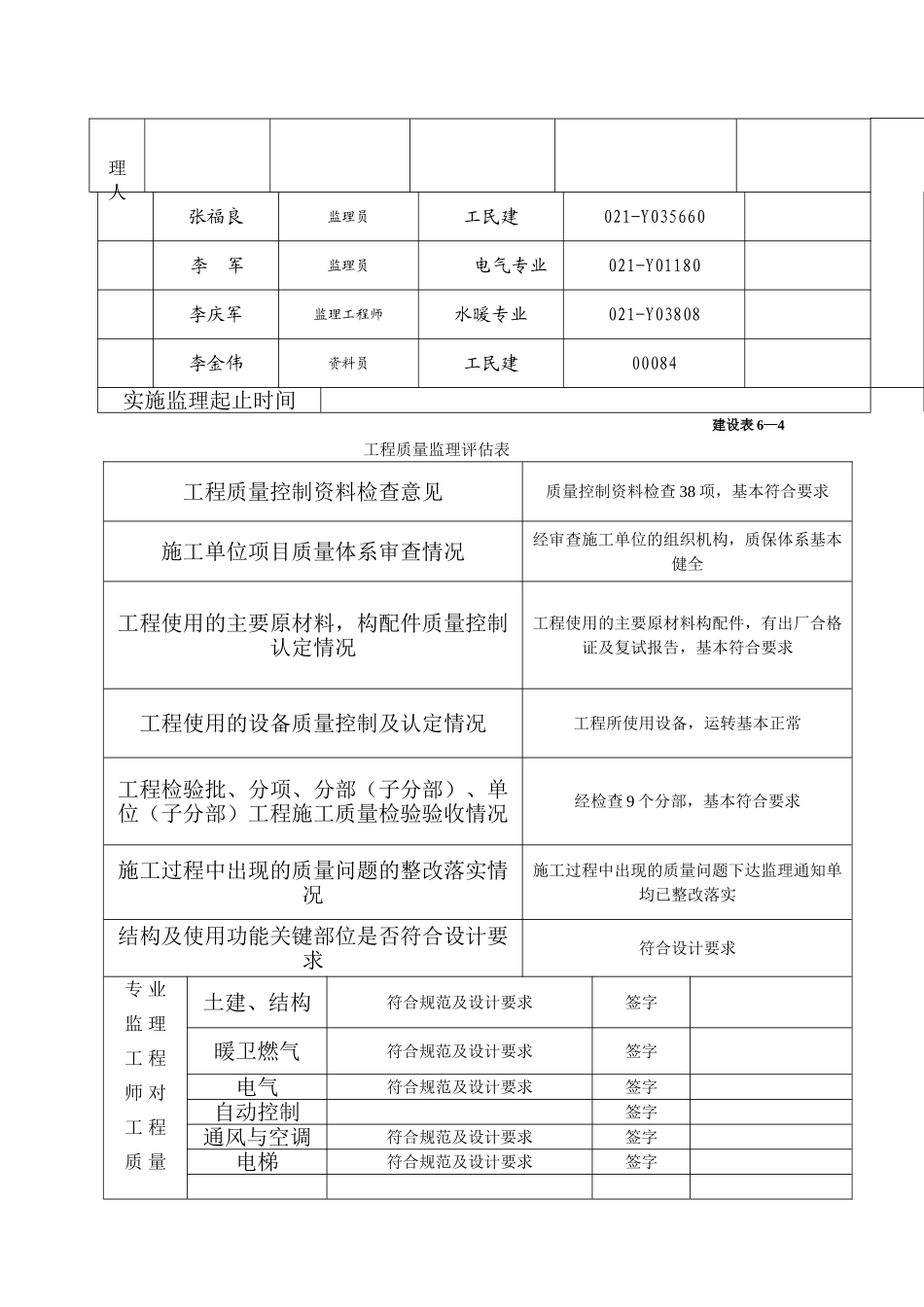 建设工程竣工验收监理评估报告_第3页