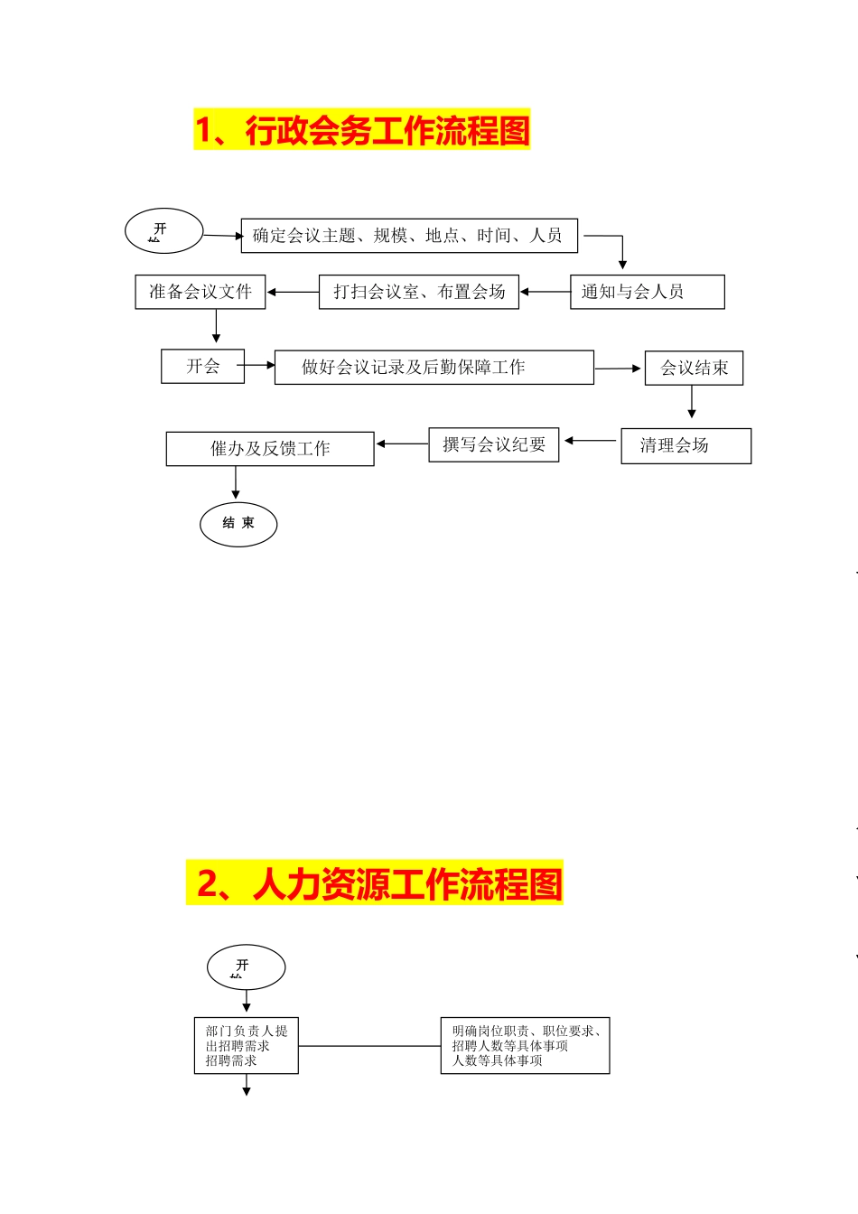 149公司各部门工作流程图_第2页