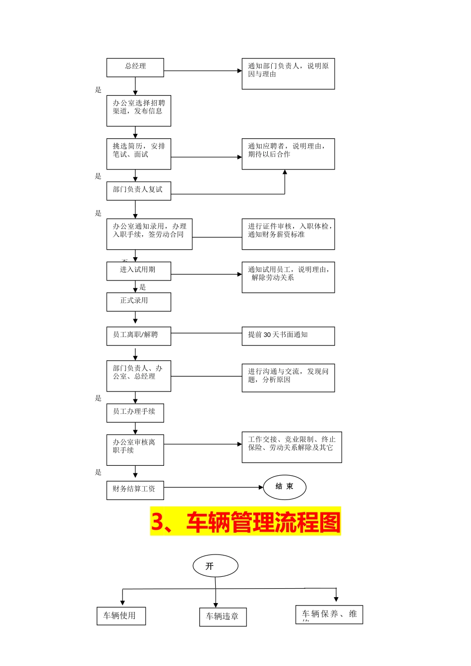 149公司各部门工作流程图_第3页