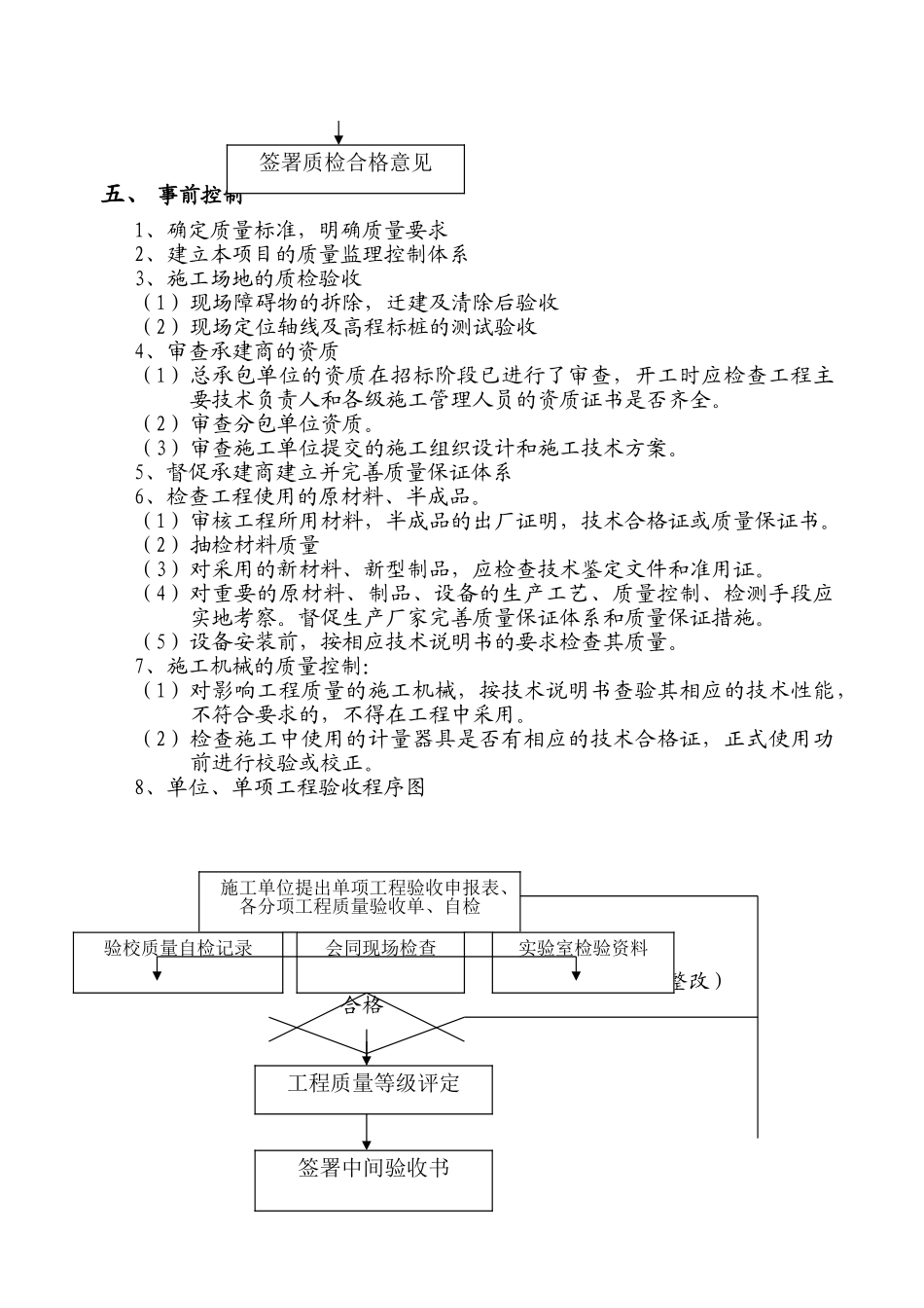 某工程质量监理实施细则_第3页