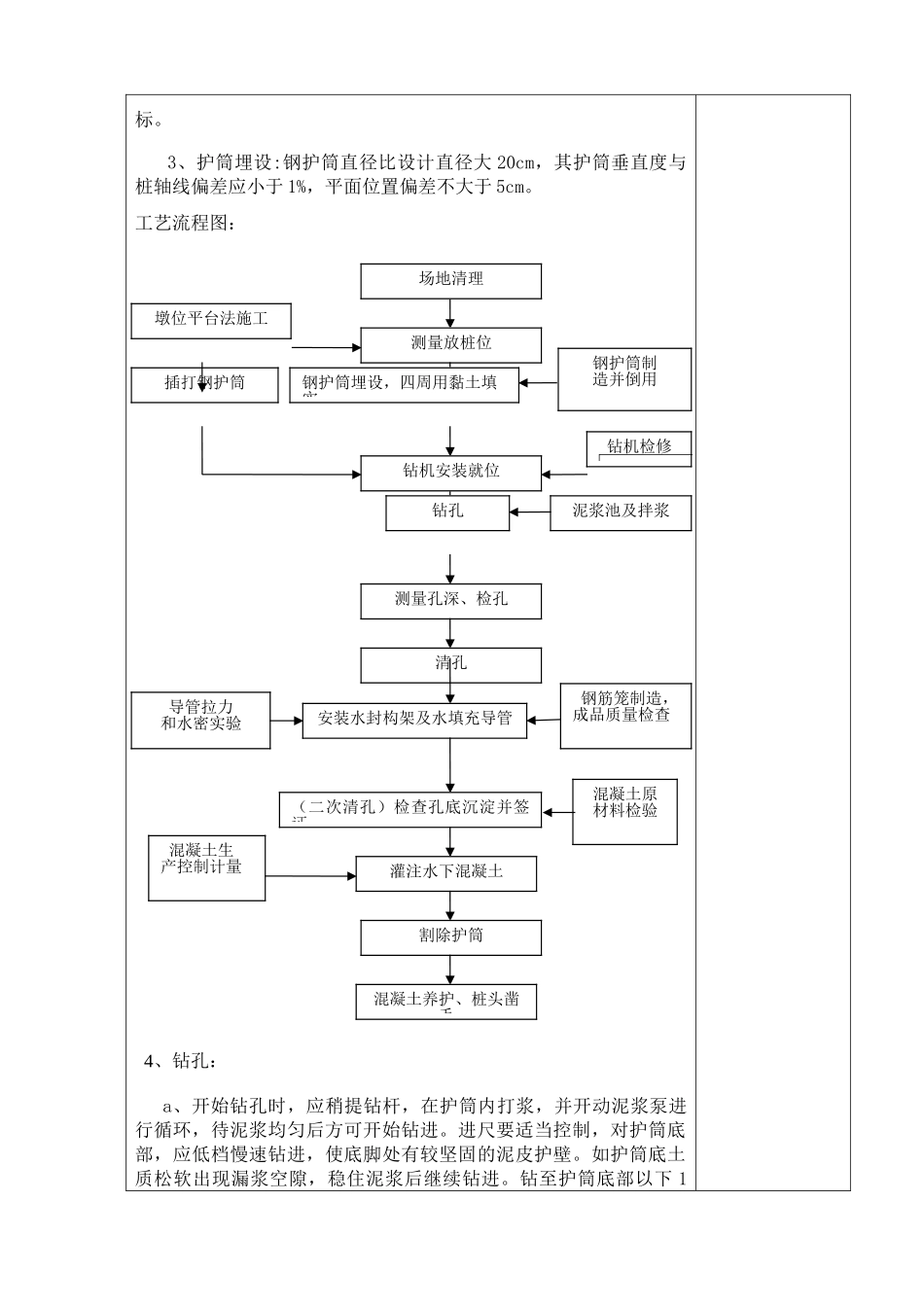 基底处理旋挖钻钻孔桩技术交底_第2页