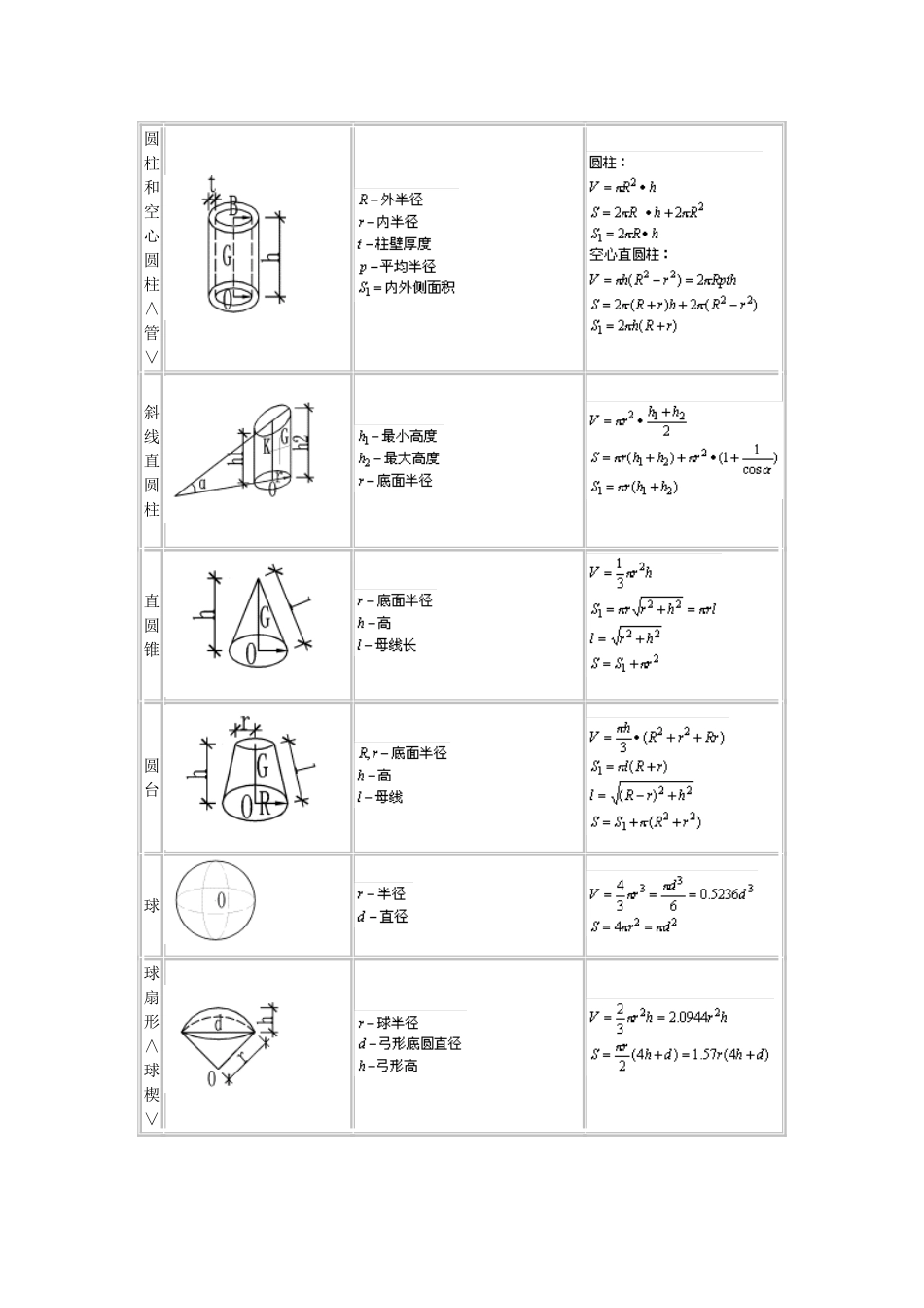 施工员计算公式大全_第2页