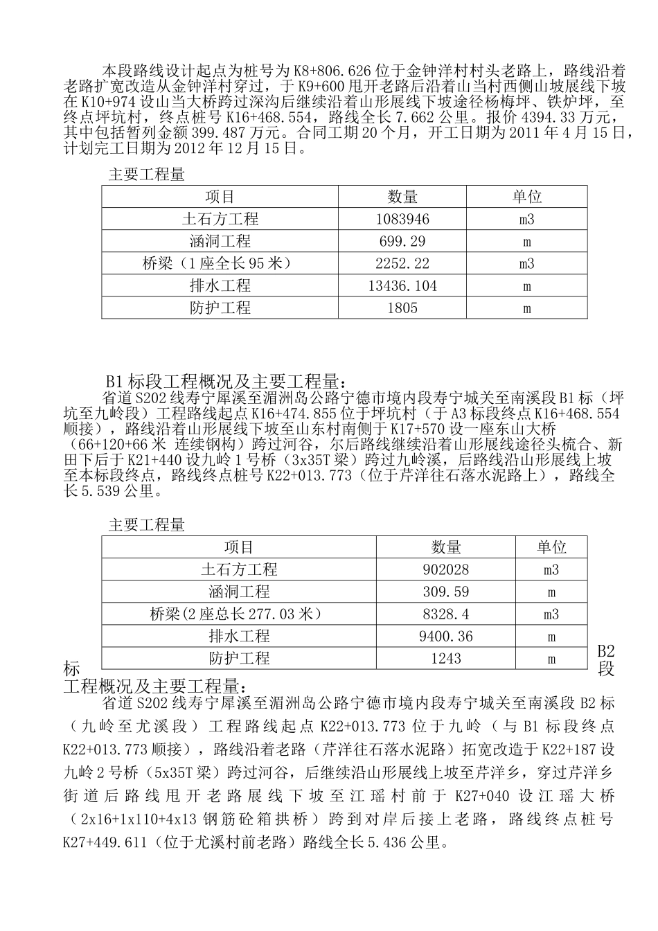 普通公路建设项目监理月报_第3页