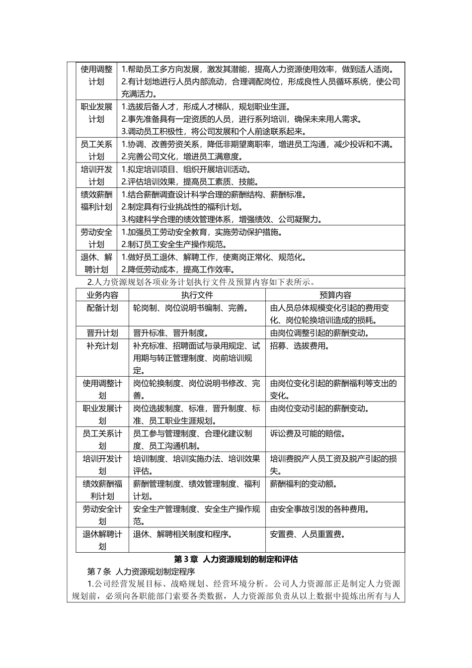 59人力资源规划管理制度_第2页