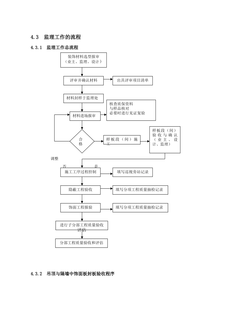 千岛湖绿城碧水清风项目装饰装修工程监理实施细则_第3页