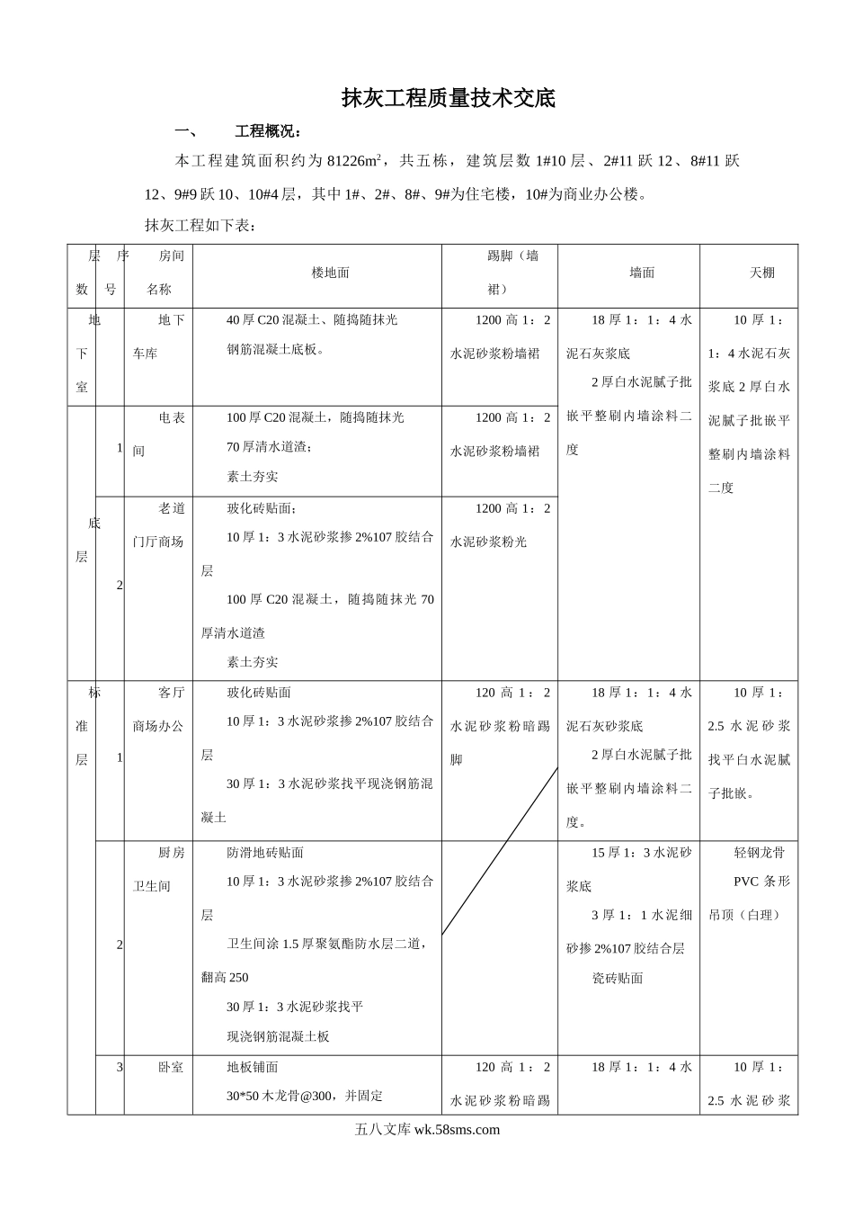 抹灰工程质量技术交底_第1页