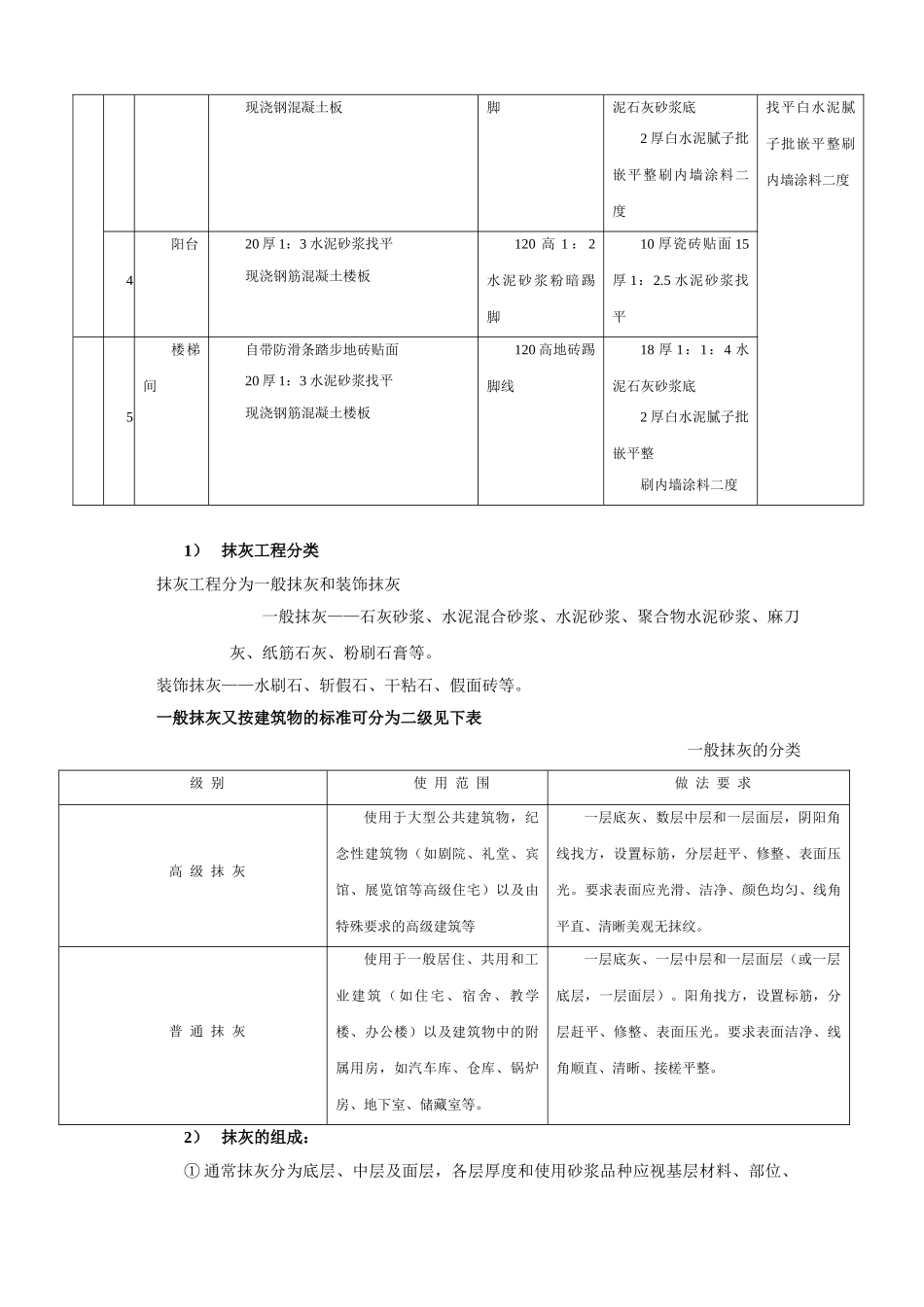 抹灰工程质量技术交底_第2页