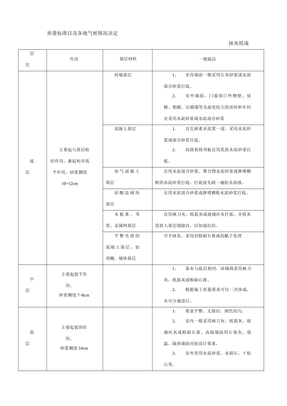 抹灰工程质量技术交底_第3页