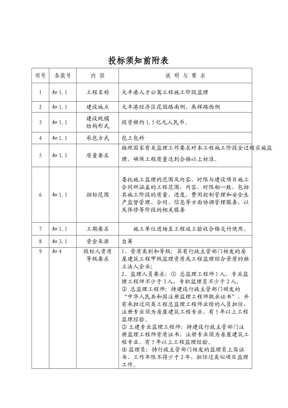 大丰港人才公寓工程施工阶段监理施工招标文件_第3页