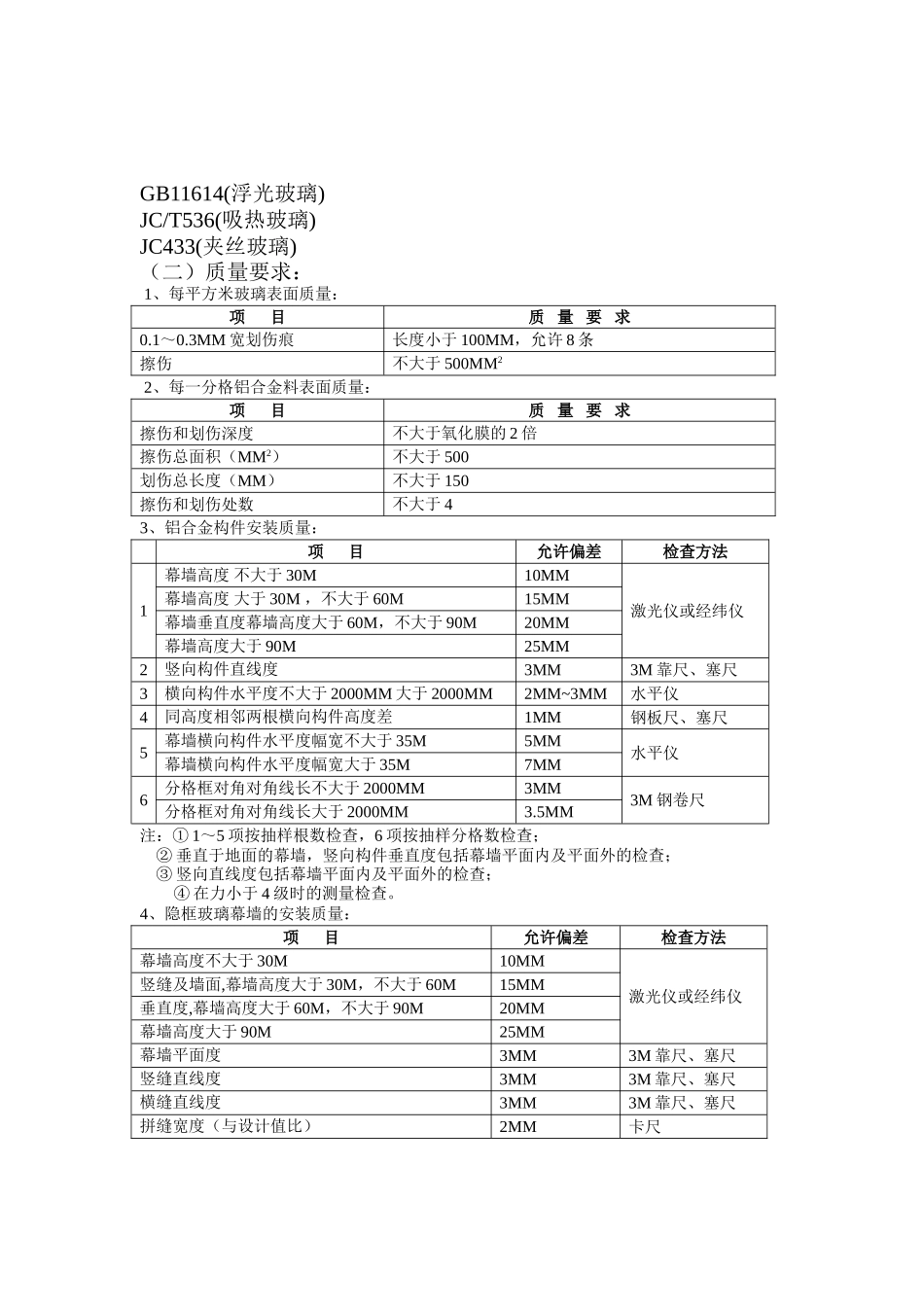 玻璃幕墙施工质量监理细则_第2页