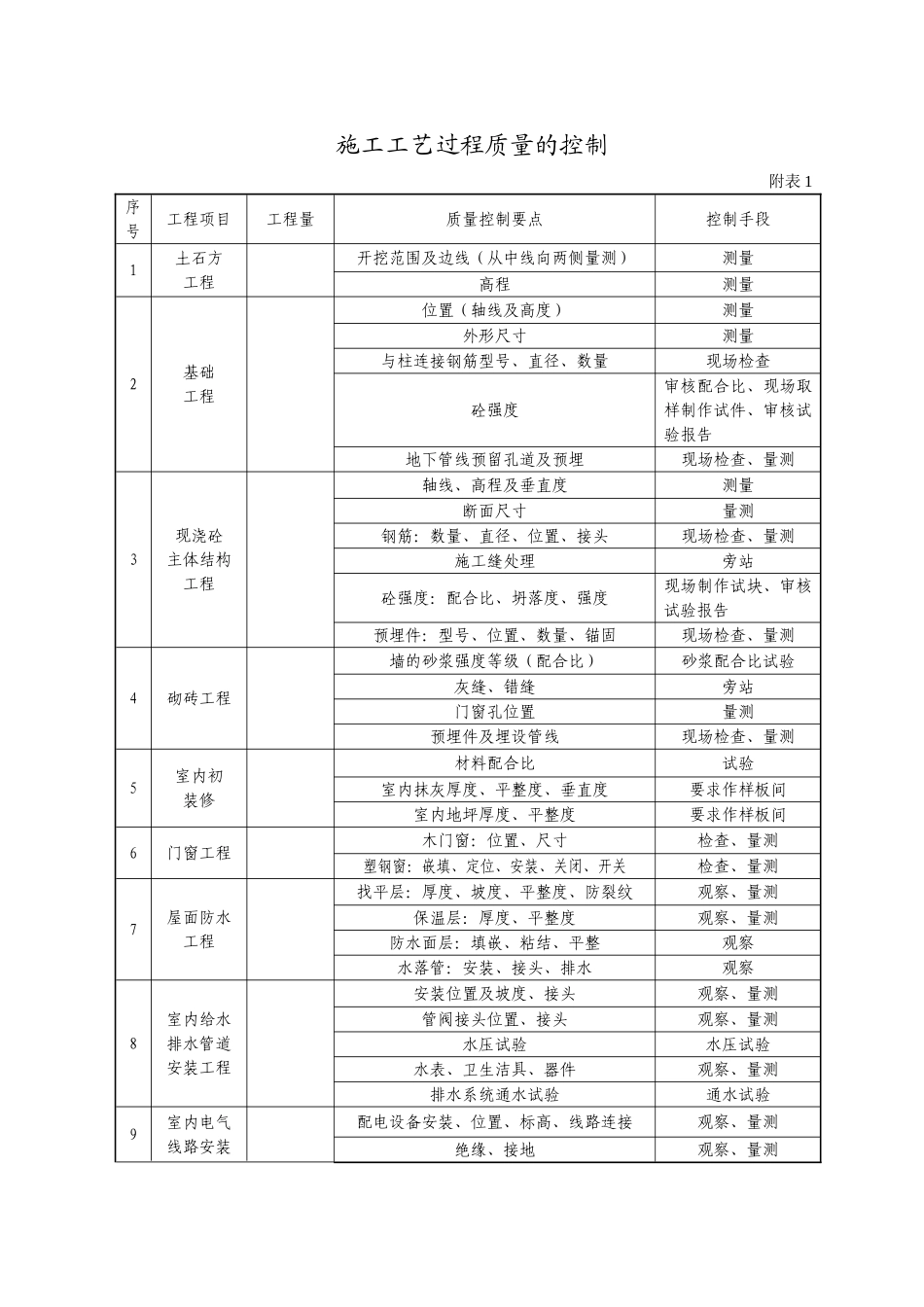 静安小区14号楼监理规划_第3页