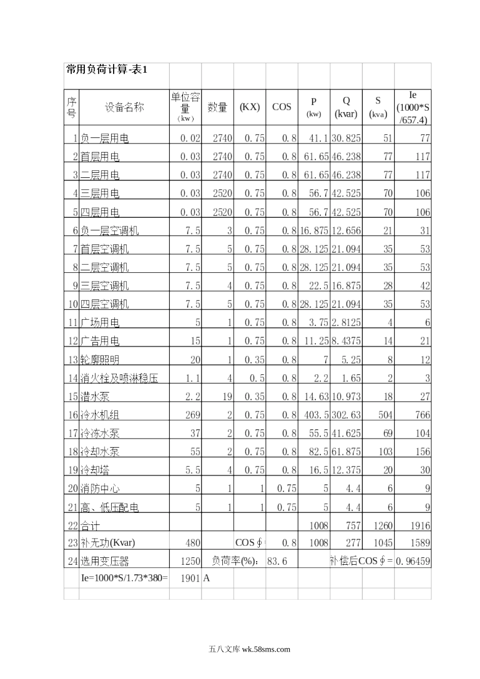 负荷计算表_第1页