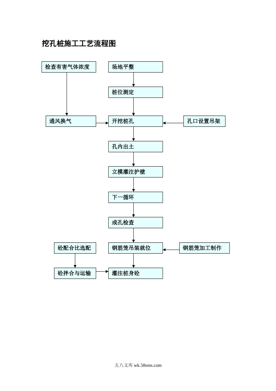 挖孔桩施工工艺流程图_第1页