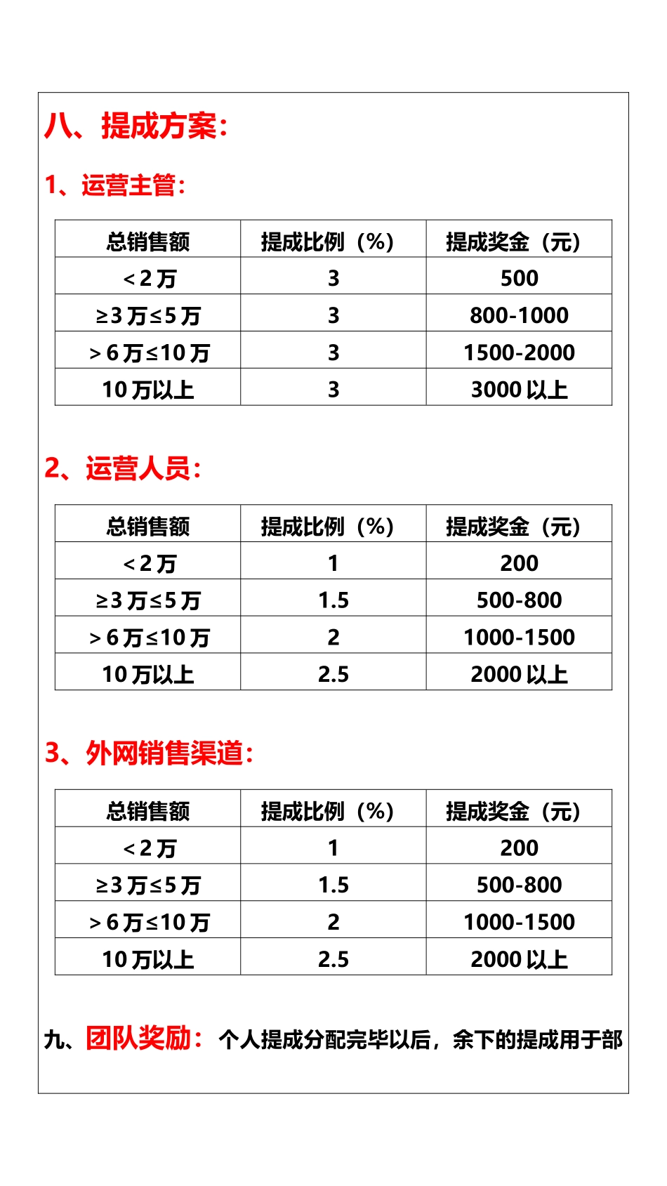 186电商部提成方案_第2页