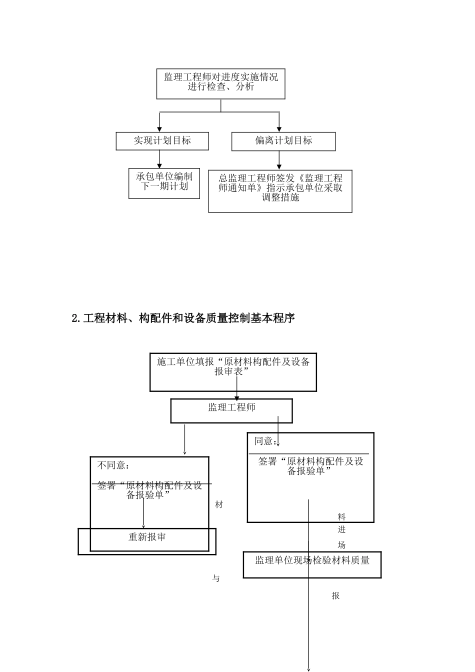 汉威（广州）机械设备有限公司厂区项目监理工作程序_第3页