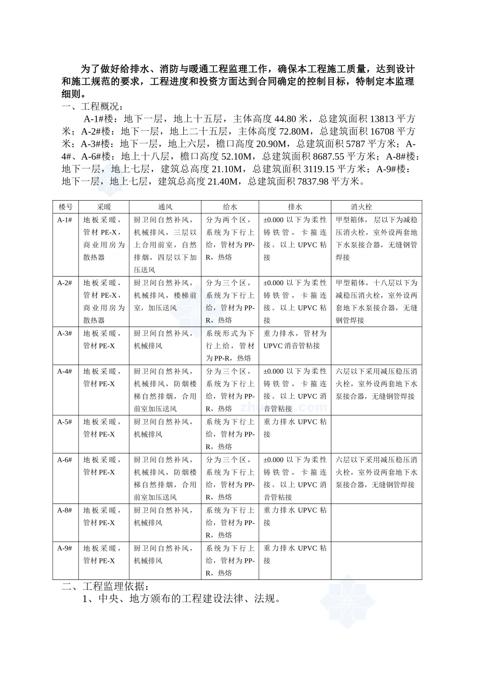 某大型住宅小区水暖监理细则_第3页