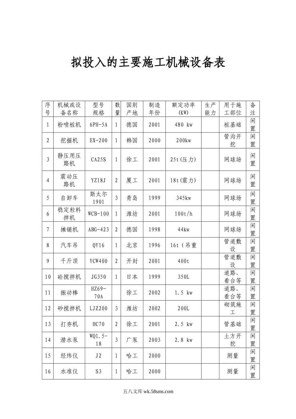 拟投入的主要施工机械设备表_第1页