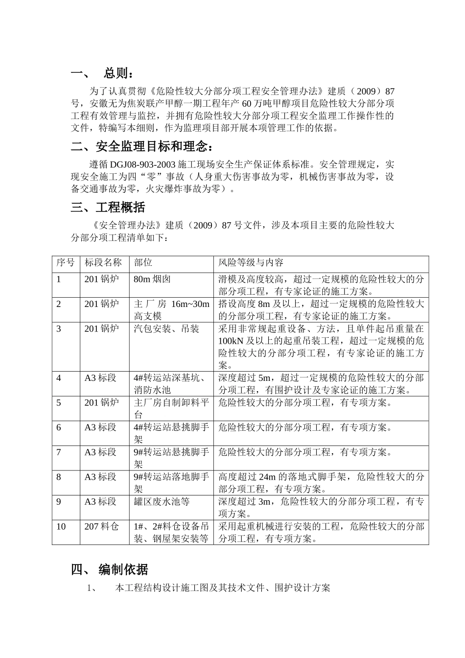 危险性较大分部分项工程监理实施细则_第2页