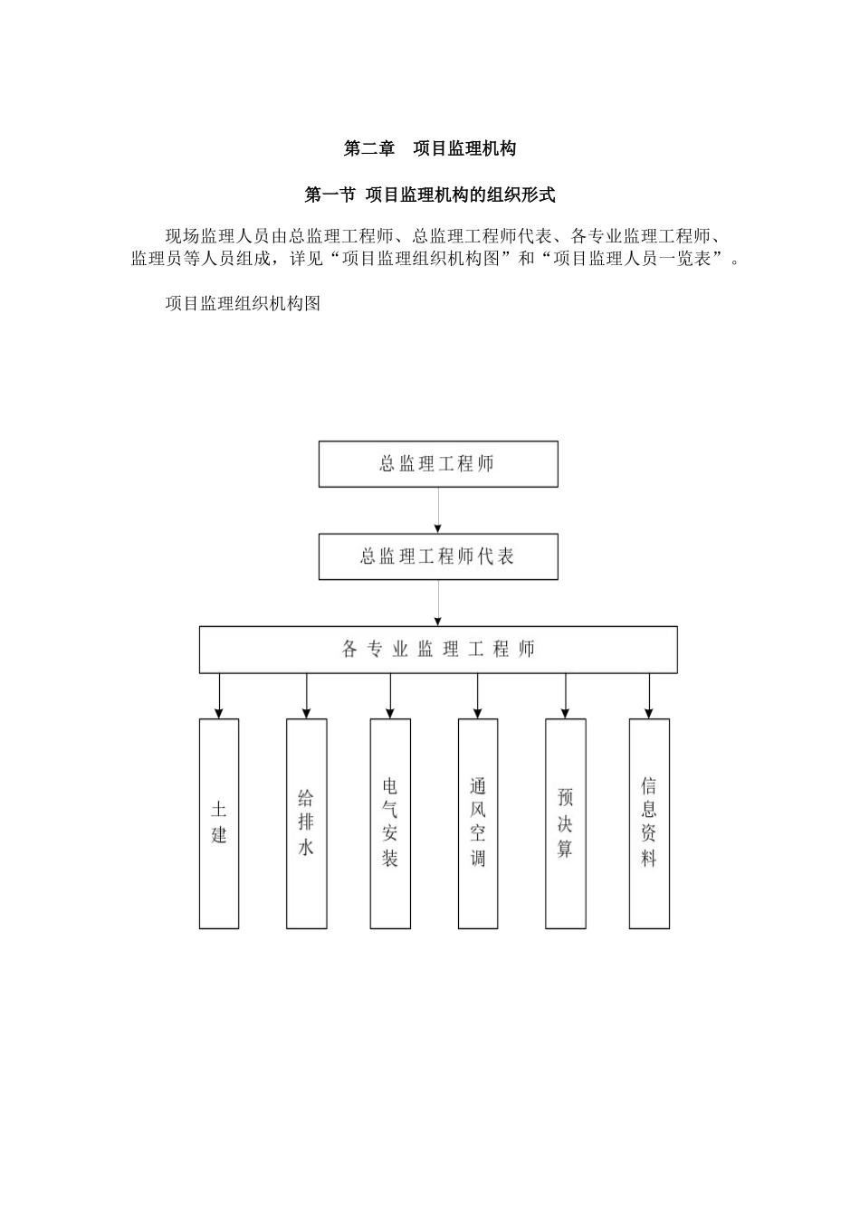 2011监理规划模板样本_第3页