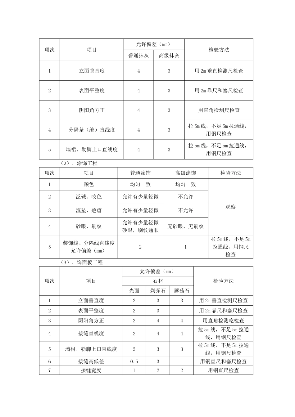 装饰工程监理细则661_第2页