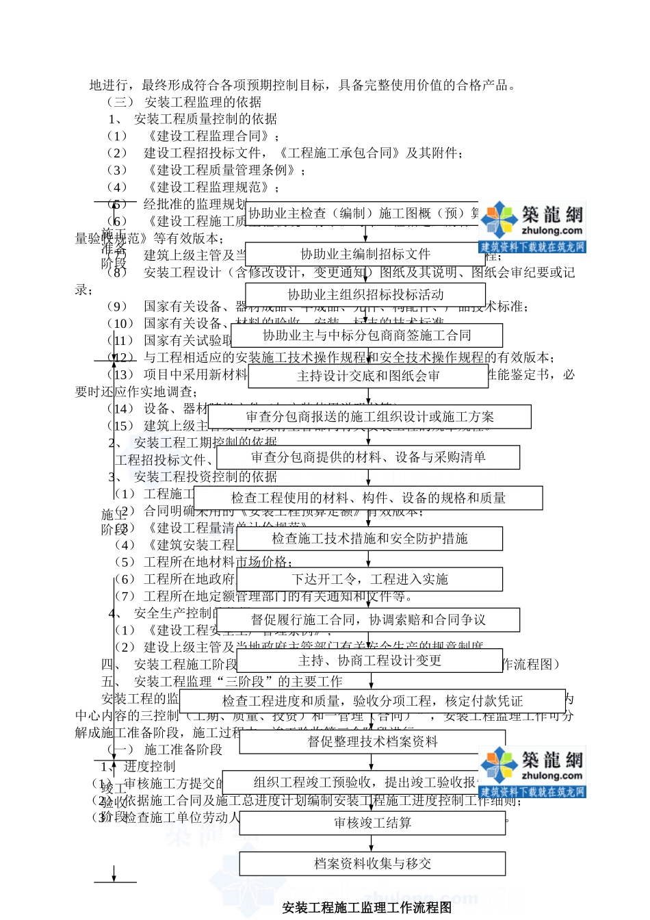 某市办公大楼建筑设备安装工程监理细则_第3页