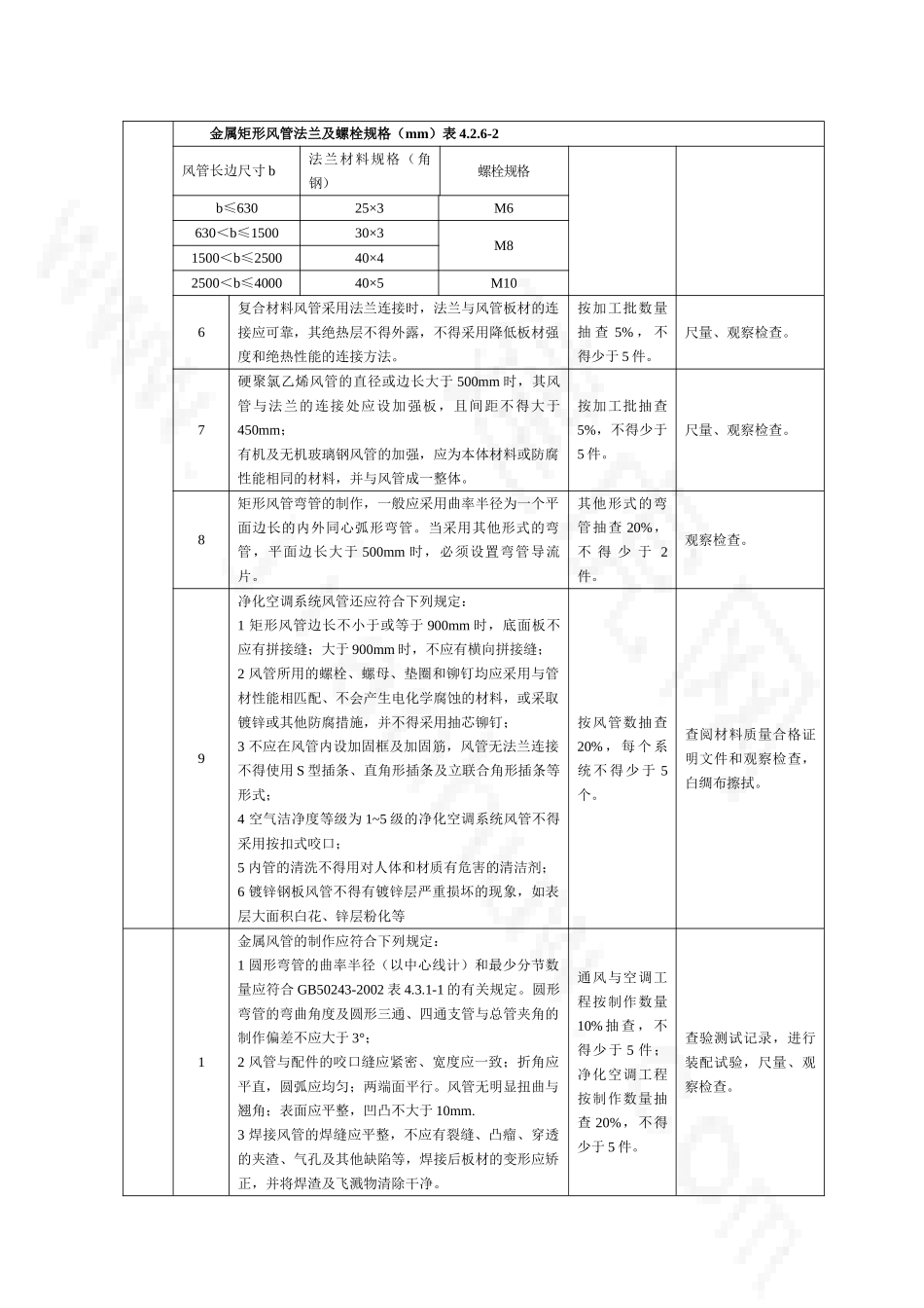 建筑通风与空调工程施工质量监理实施细则_第2页