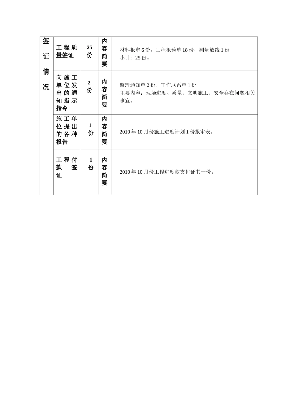 新型高阻隔尼龙薄膜项目厂房工程建设监理工作月报_第3页