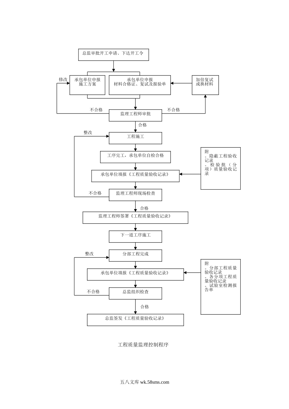 监理控制程序_第1页