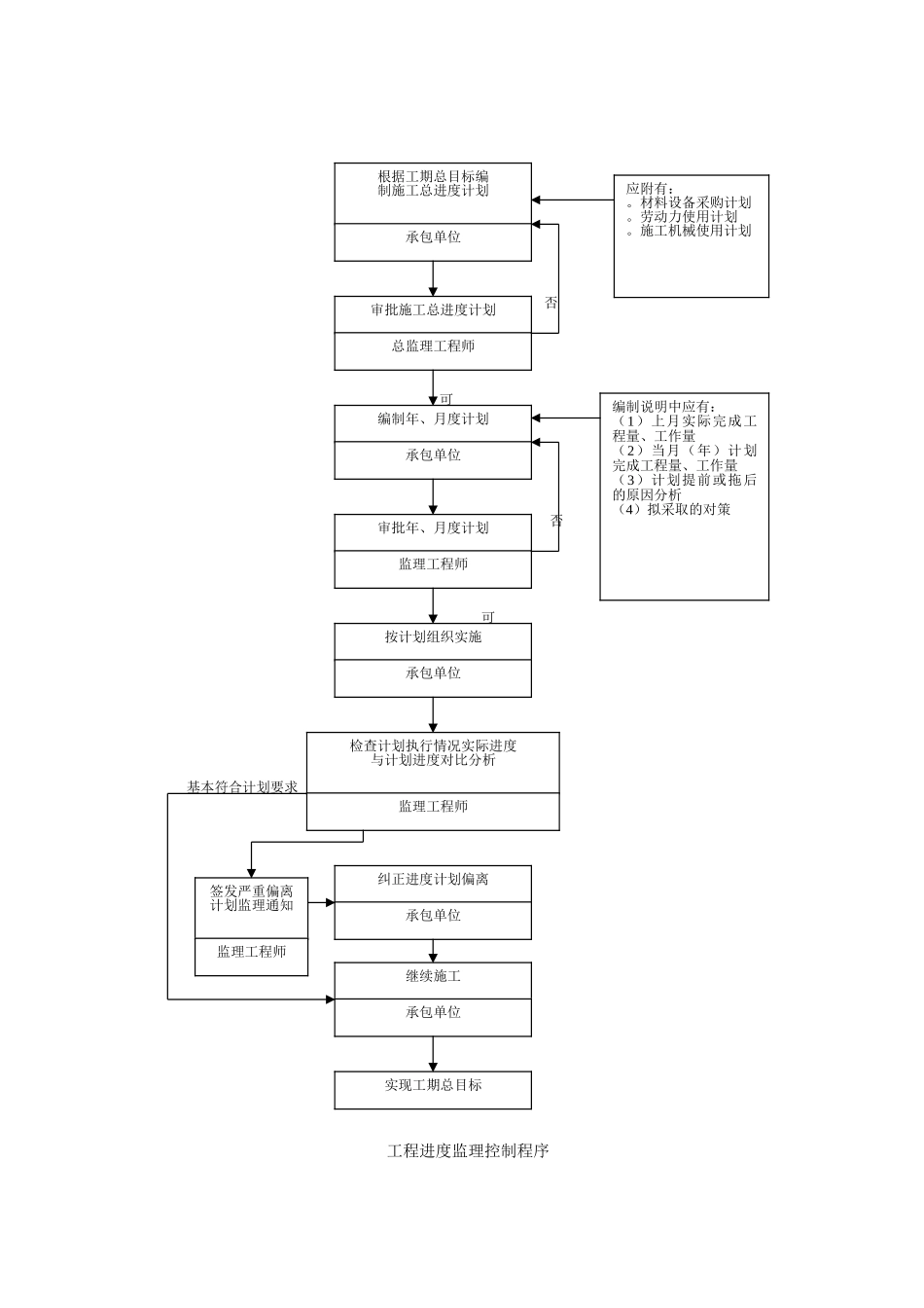 监理控制程序_第2页