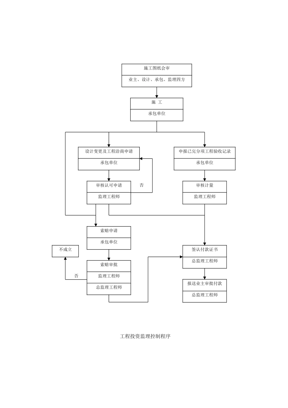 监理控制程序_第3页