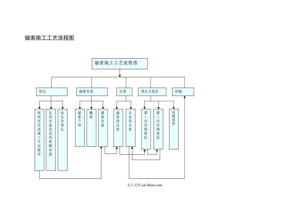 锚索施工工艺流程图_第1页