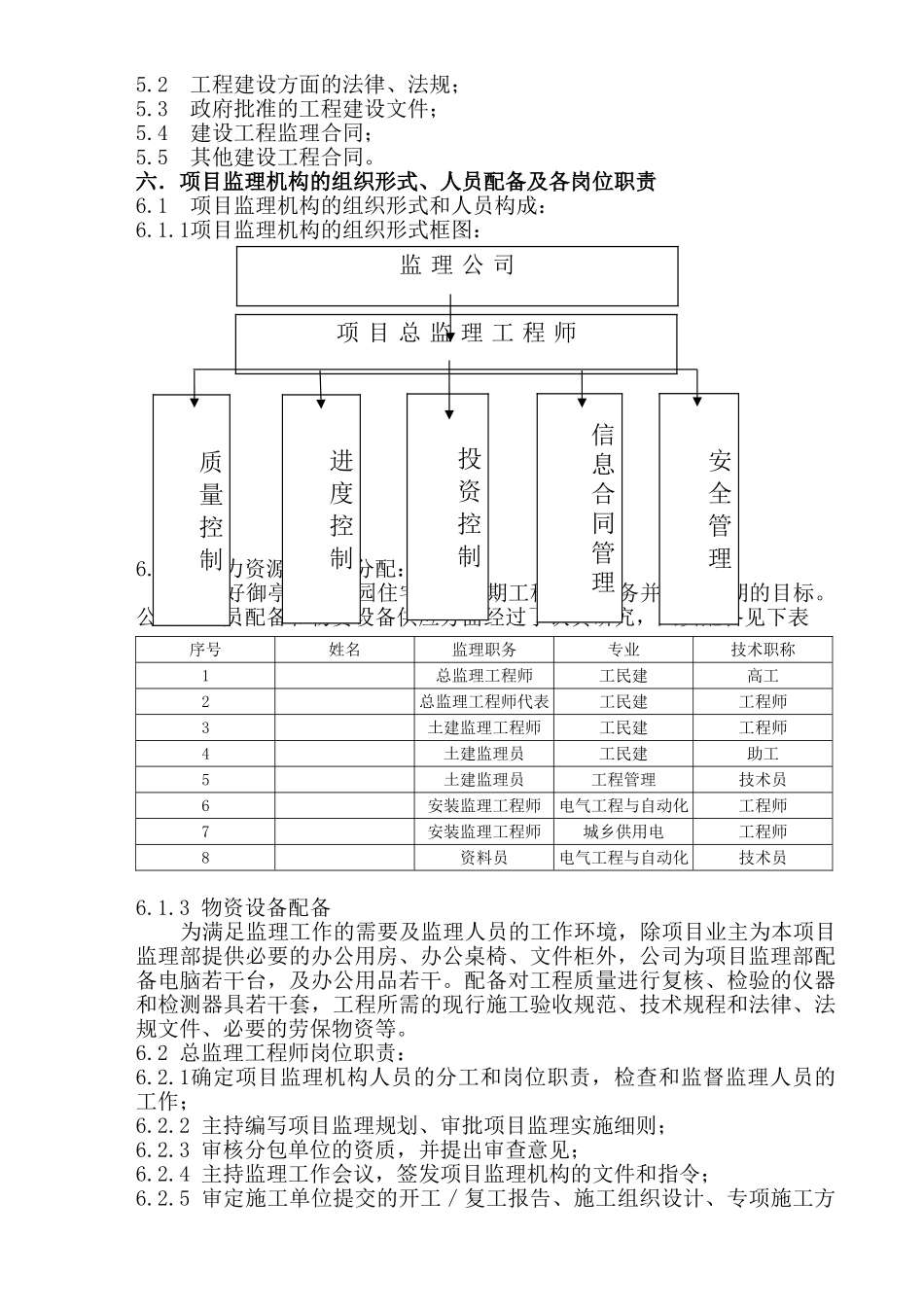 多层住宅小区工程监理规划_第3页