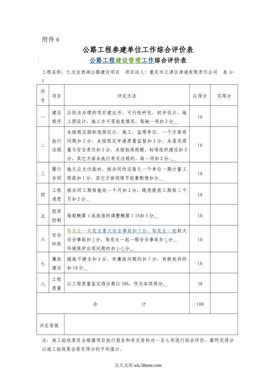 公路工程参建单位工作综合评价表_第1页