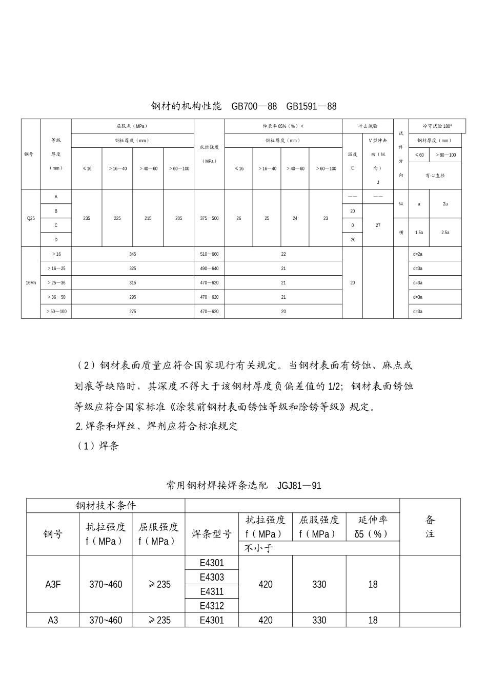 钢结构工程施工质量控制监理实施细则_第3页