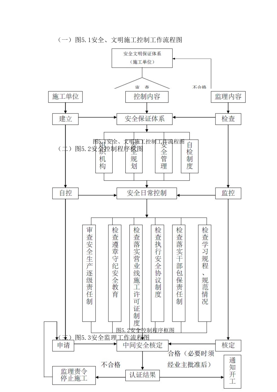 新建南广铁路工程安全监理实施细则_第2页