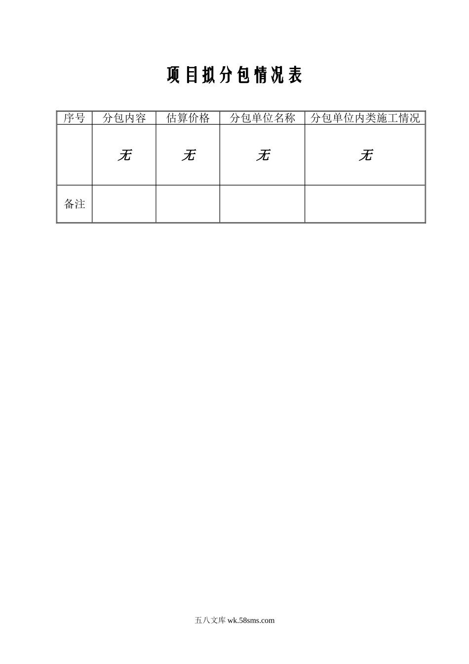 项目拟分包情况表_第1页