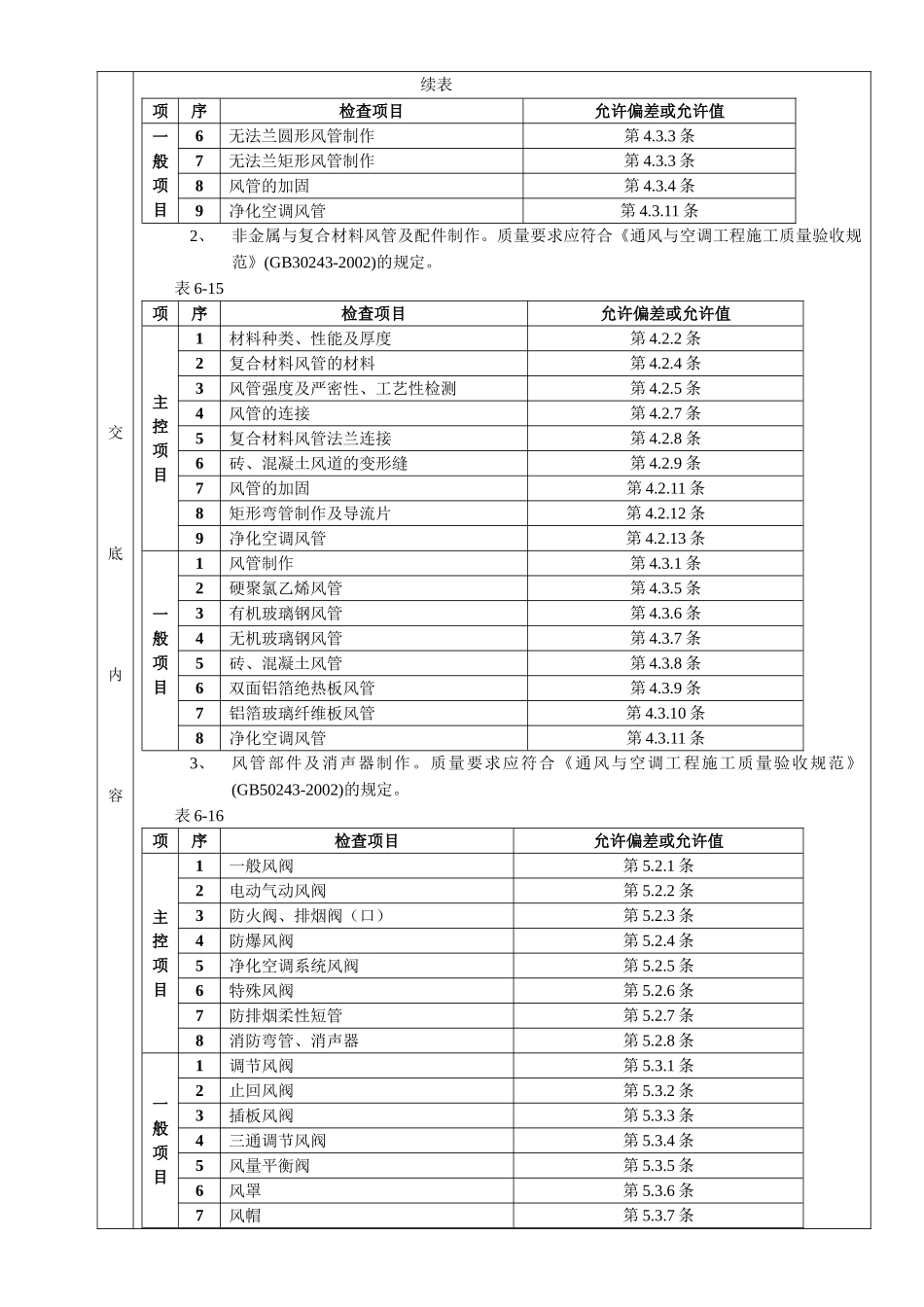 06通风管道及部件制作工程_第2页