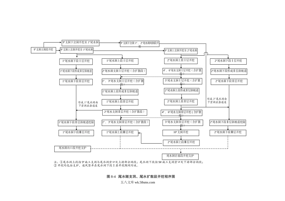 尾水支洞开挖程序图_第1页