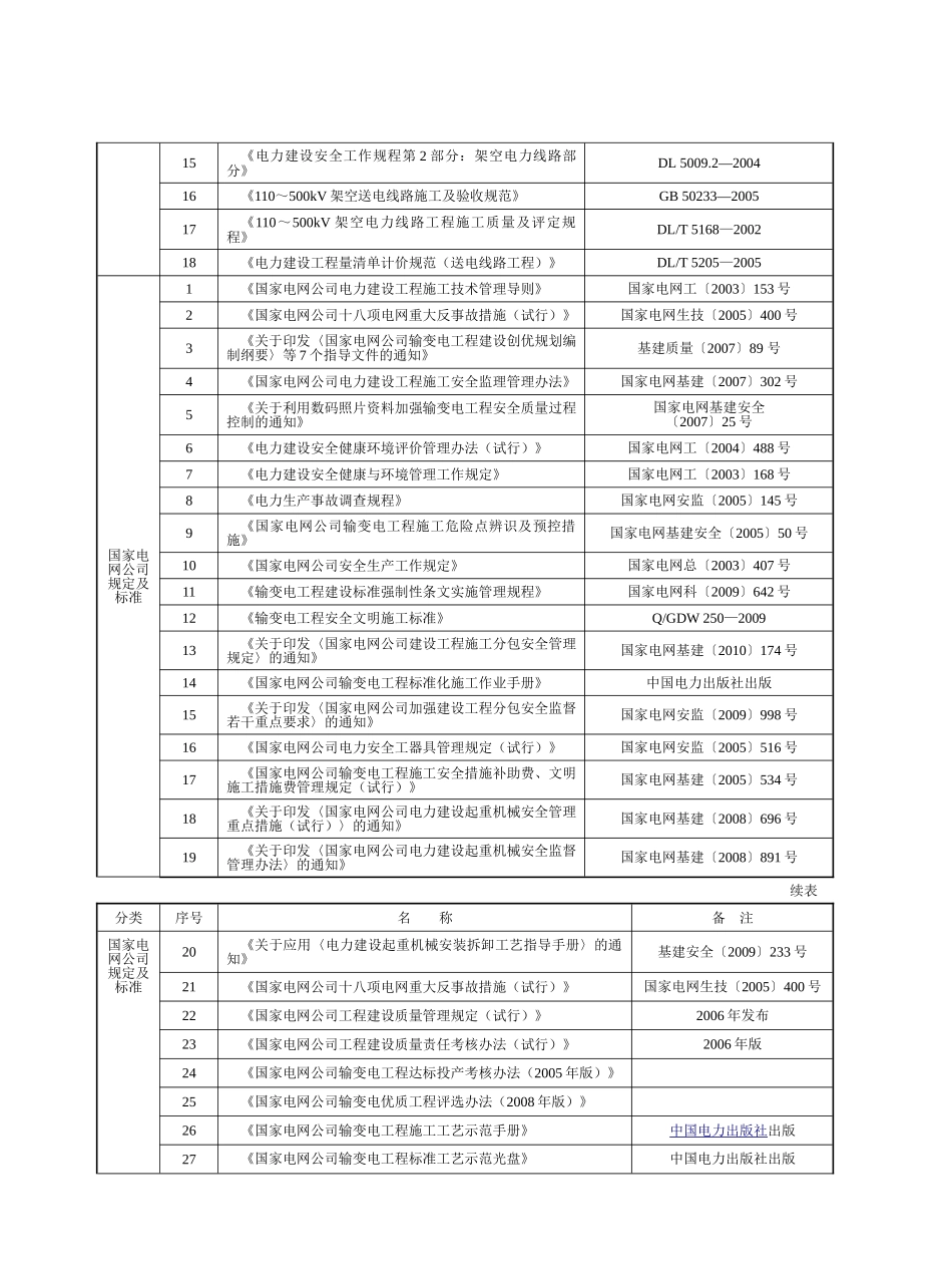 电力行业监理流程图_第2页