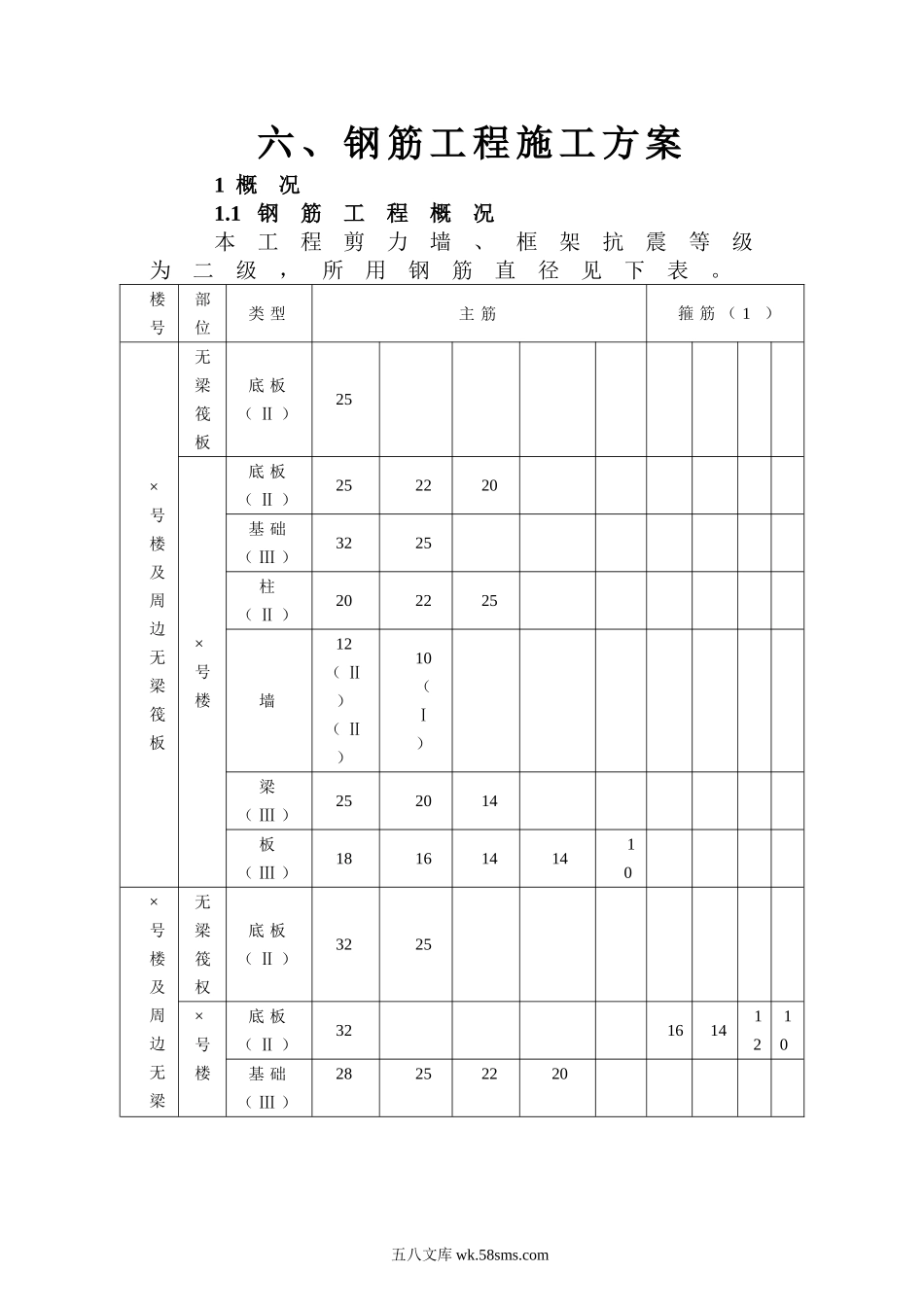 钢筋工程施工方案_第1页