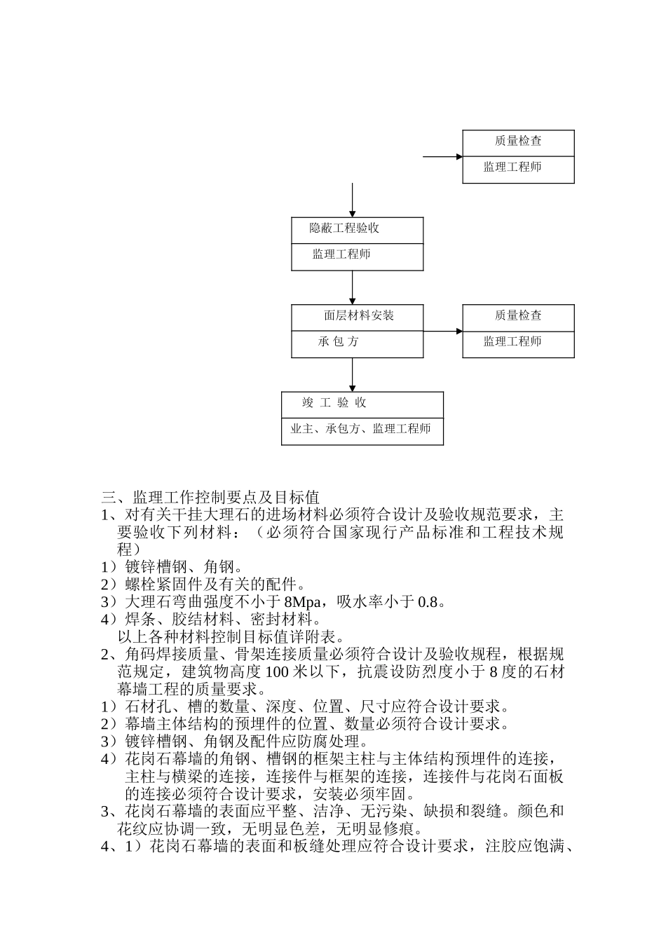 玻璃幕墙、干挂花岗石监理实施细则_第3页