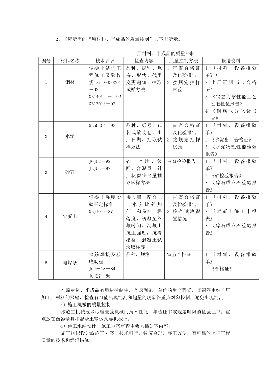 钢筋混凝土工程监理细则_第2页