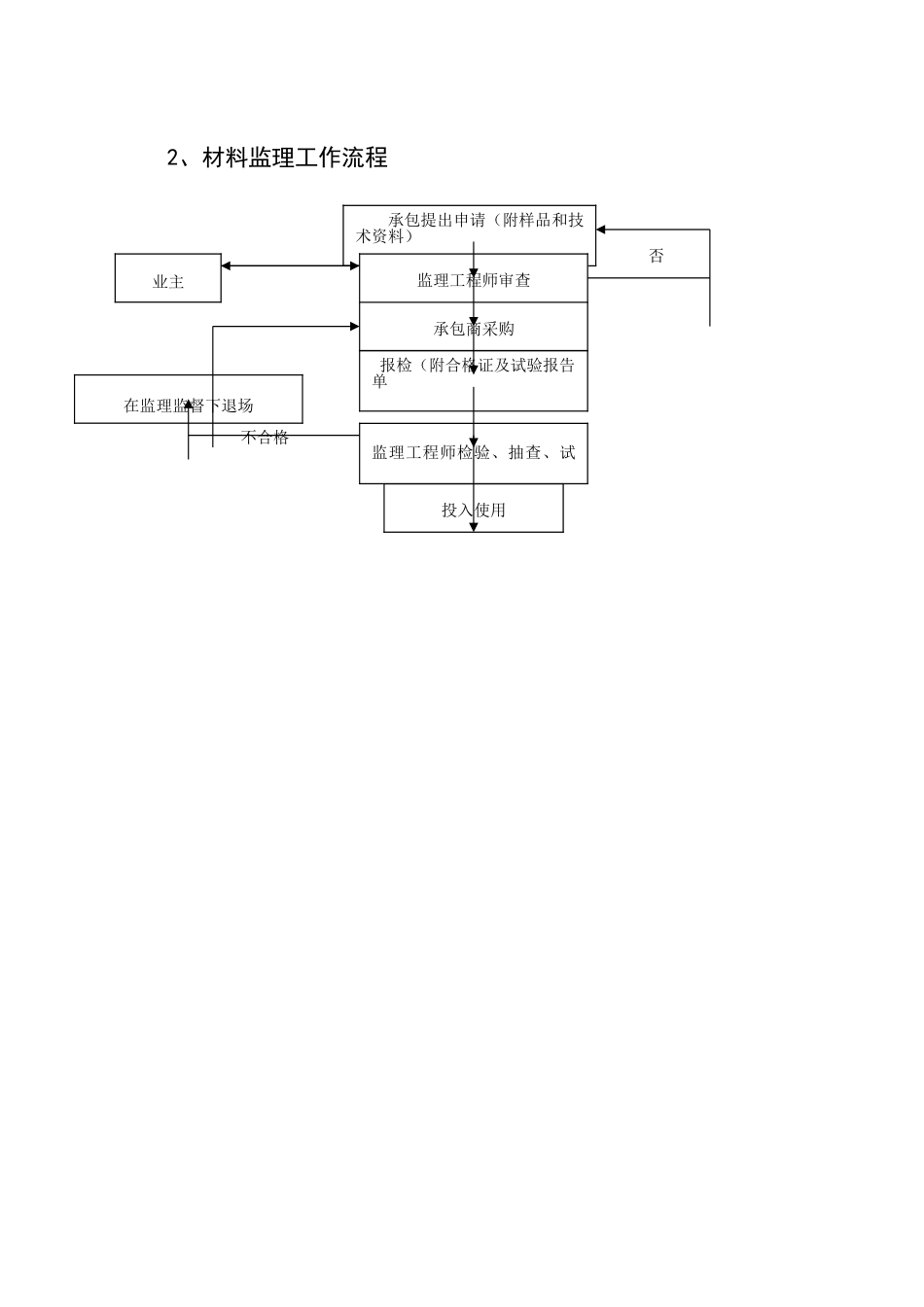 西城晶华住宅楼工程监理实施细则_第3页