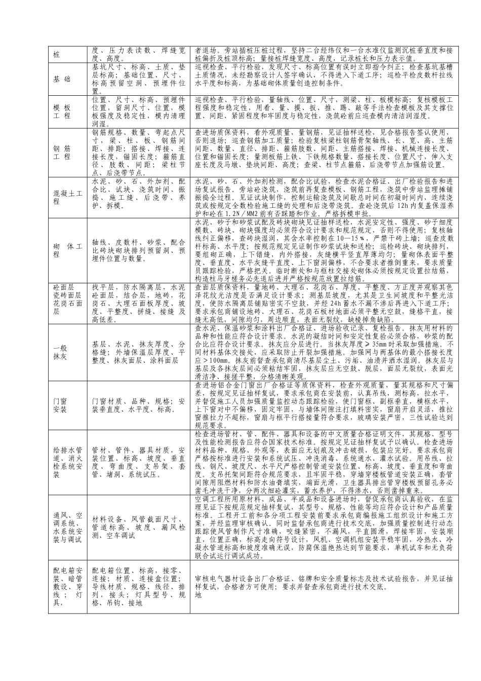 昆山市长江引水二期工程监理大纲_第3页