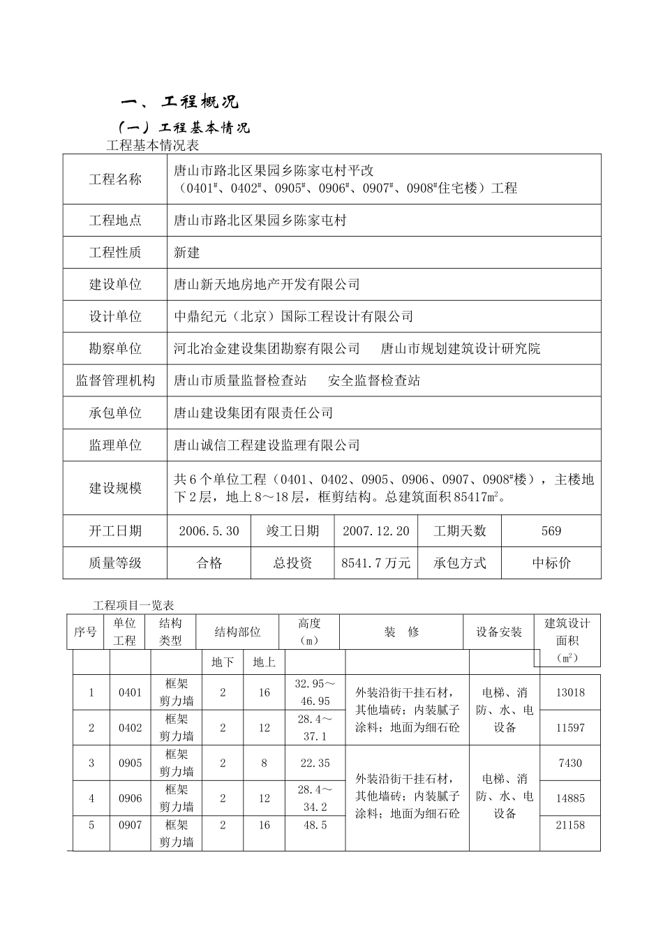 某小区高层住宅楼监理工作总结_第2页