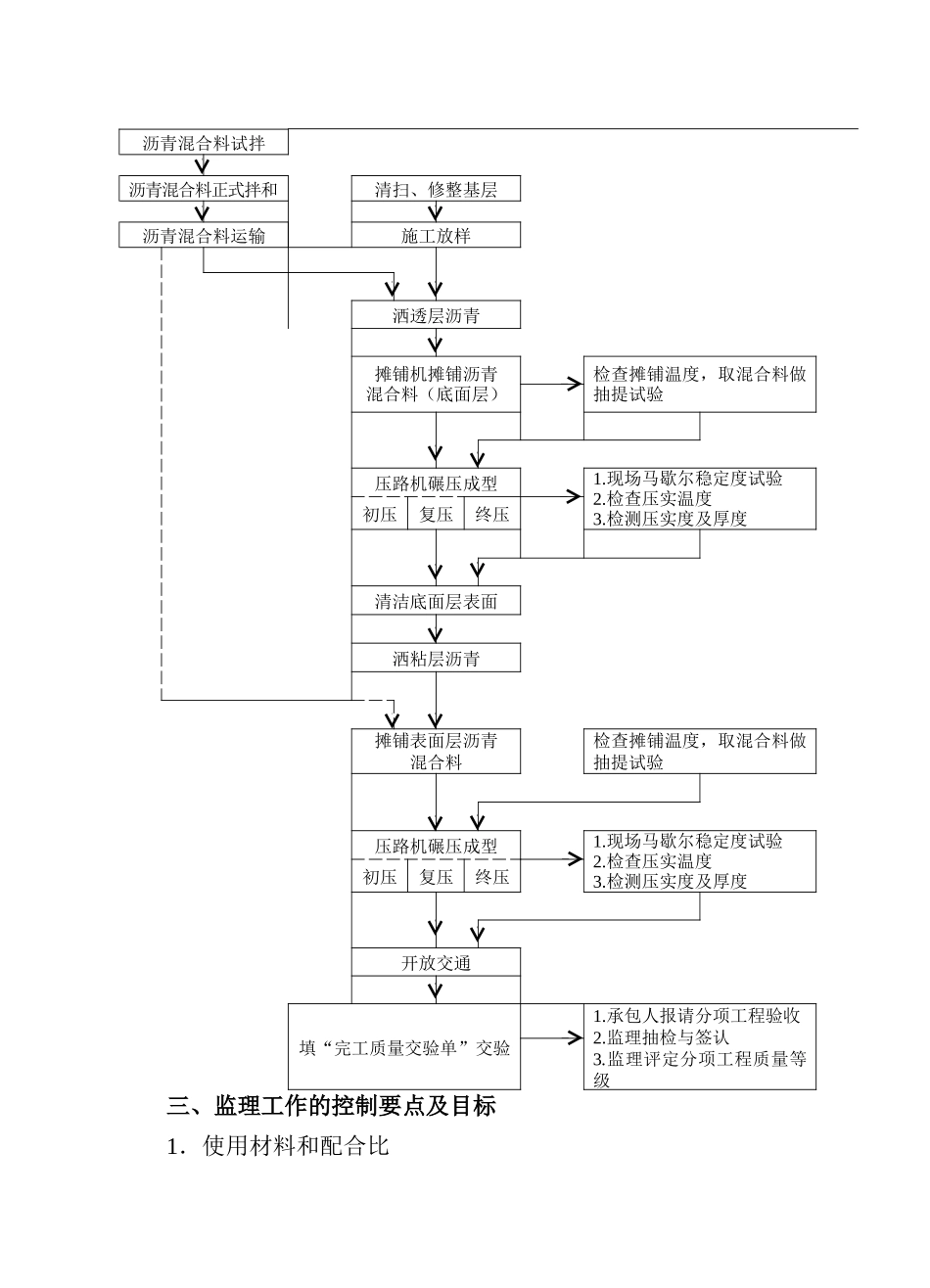 热拌沥青混合料路面工程监理实施细则_第2页