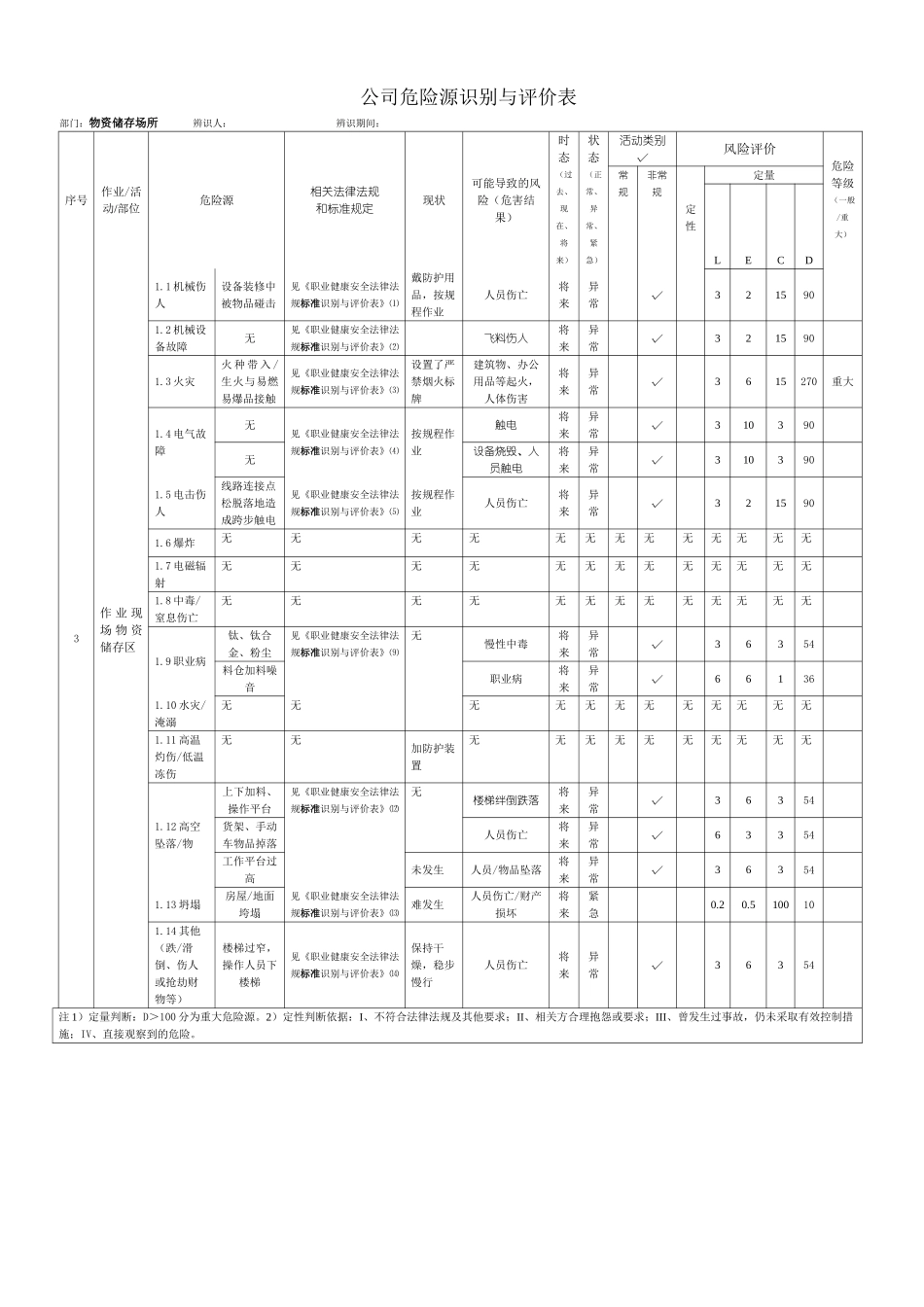 正式仓库危险源辨识评价表_第3页