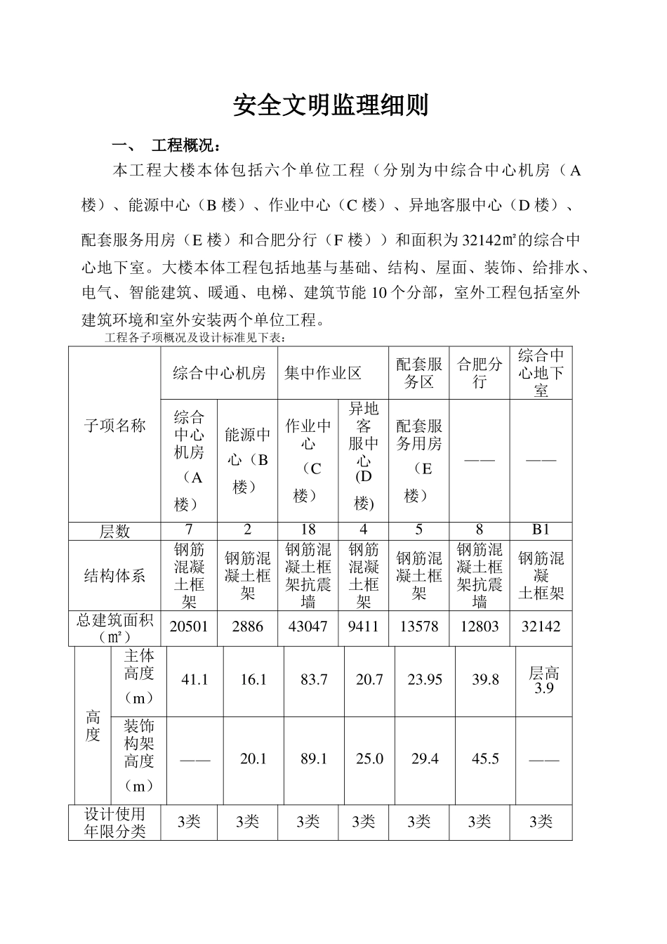 银行综合中心工程安全文明监理细则_第2页