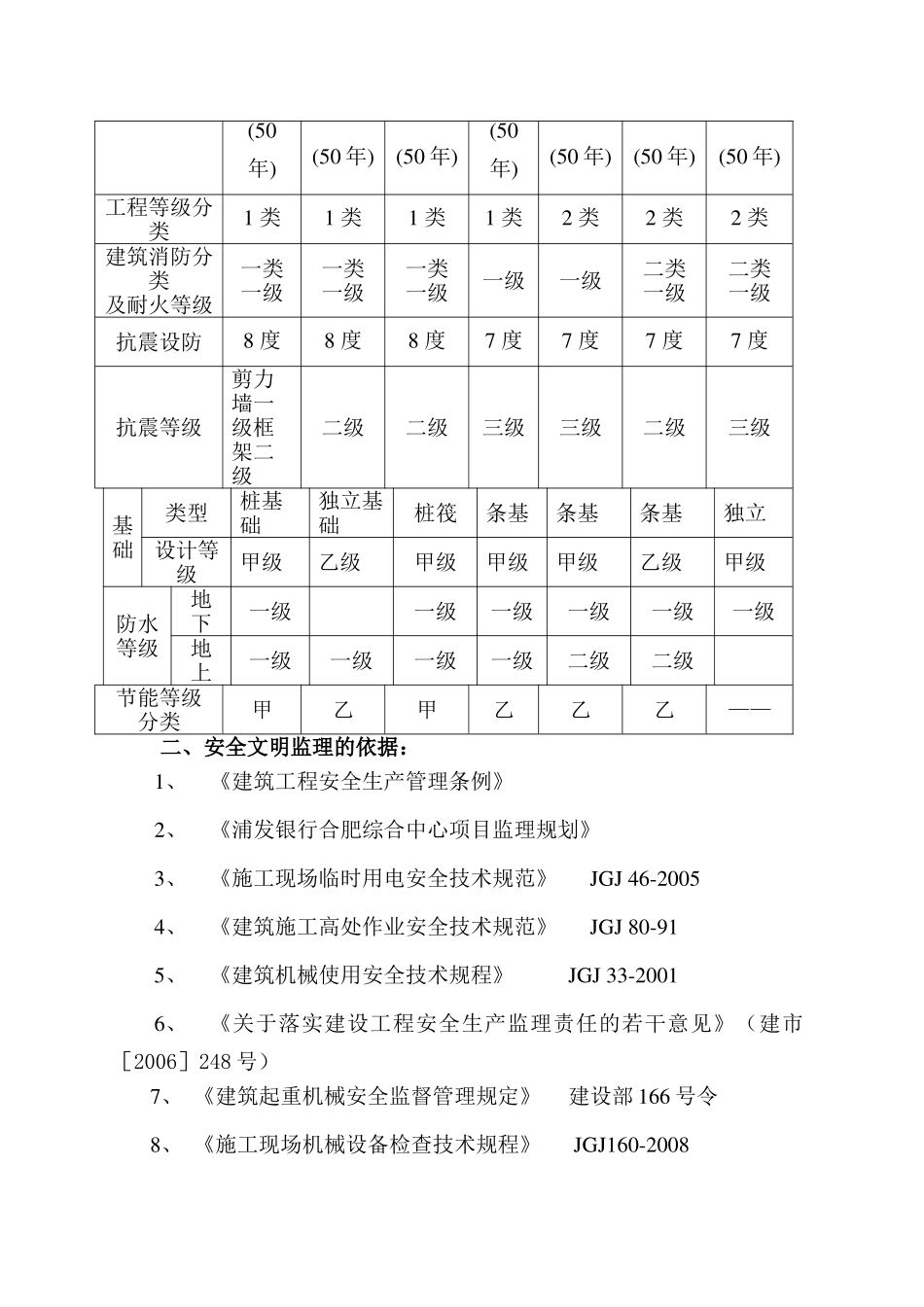 银行综合中心工程安全文明监理细则_第3页